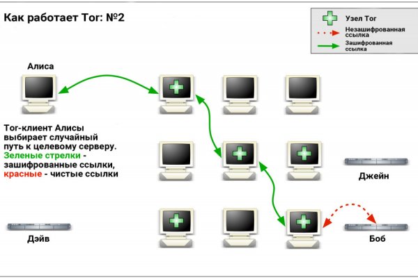 Kraken купить 3dark link com